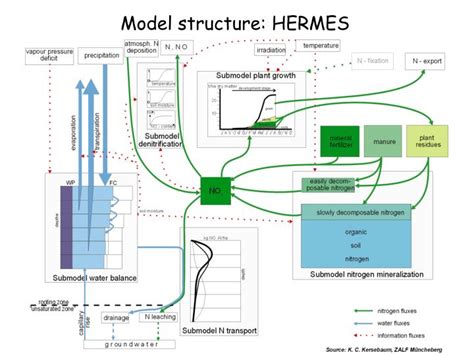 hermes structure|Hermes products wikipedia.